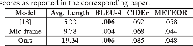Figure 4 for Beyond Caption To Narrative: Video Captioning With Multiple Sentences