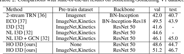 Figure 3 for High Order Neural Networks for Video Classification