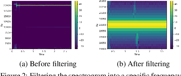 Figure 2 for Pervasive Hand Gesture Recognition for Smartphones using Non-audible Sound and Deep Learning