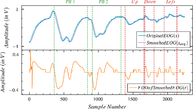 Figure 1 for Real-Time Detection of Drowsiness Among Vehicle Drivers: A Machine Learning Algorithm for Embedded Systems