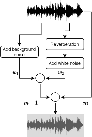 Figure 1 for Pretraining Approaches for Spoken Language Recognition: TalTech Submission to the OLR 2021 Challenge