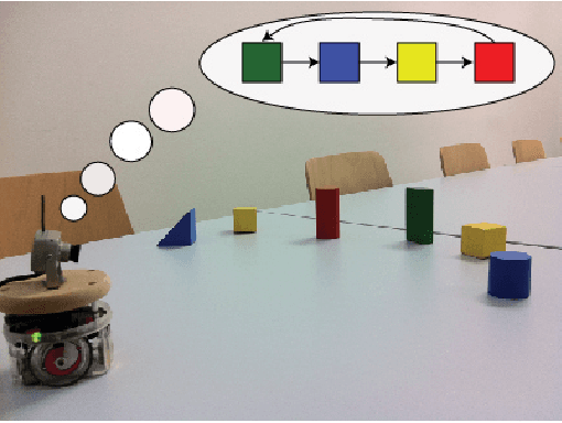 Figure 4 for Autonomous Reinforcement of Behavioral Sequences in Neural Dynamics