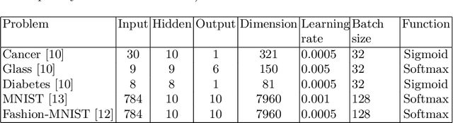 Figure 3 for Hybridised Loss Functions for Improved Neural Network Generalisation