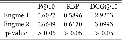 Figure 1 for Case Study: The Impact of Location on Bias in Search Results