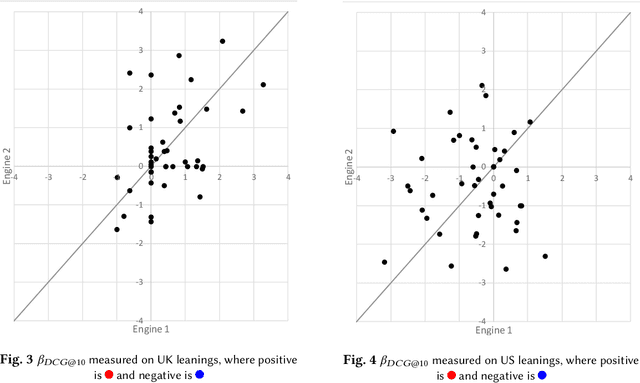 Figure 4 for Case Study: The Impact of Location on Bias in Search Results