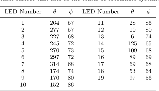 Figure 4 for VPR-Bench: An Open-Source Visual Place Recognition Evaluation Framework with Quantifiable Viewpoint and Appearance Change