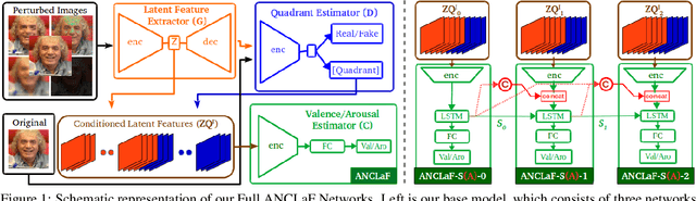 Figure 1 for An Enhanced Adversarial Network with Combined Latent Features for Spatio-Temporal Facial Affect Estimation in the Wild