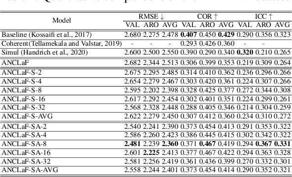 Figure 2 for An Enhanced Adversarial Network with Combined Latent Features for Spatio-Temporal Facial Affect Estimation in the Wild