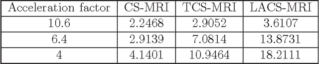 Figure 2 for Compressed sensing for longitudinal MRI: An adaptive-weighted approach