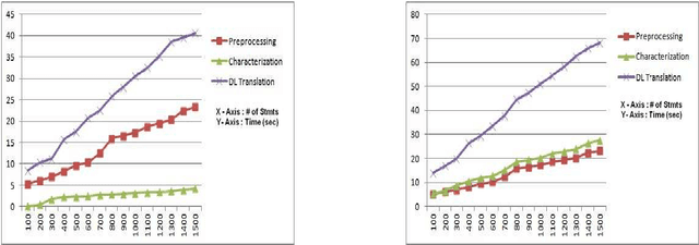 Figure 3 for Formal Ontology Learning on Factual IS-A Corpus in English using Description Logics