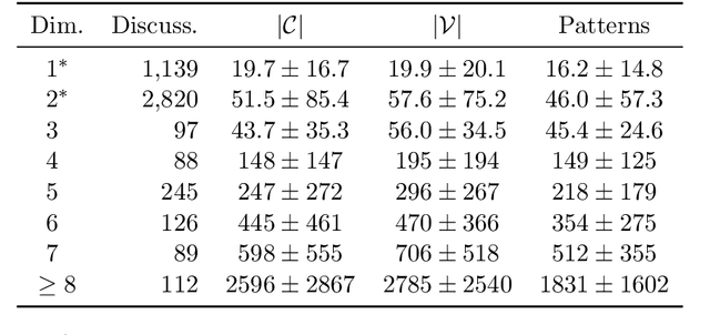 Figure 2 for On the Complexity of Opinions and Online Discussions