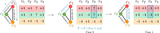 Figure 4 for On the Complexity of Opinions and Online Discussions