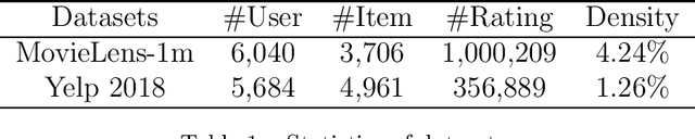Figure 1 for GLIMG: Global and Local Item Graphs for Top-N Recommender Systems