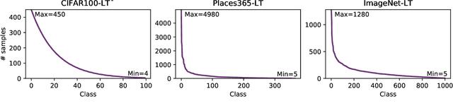 Figure 3 for The Hitchhiker's Guide to Prior-Shift Adaptation