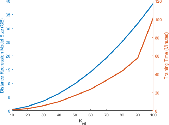 Figure 3 for Minimal Learning Machine: Theoretical Results and Clustering-Based Reference Point Selection
