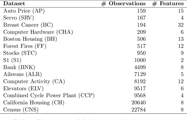 Figure 4 for Minimal Learning Machine: Theoretical Results and Clustering-Based Reference Point Selection