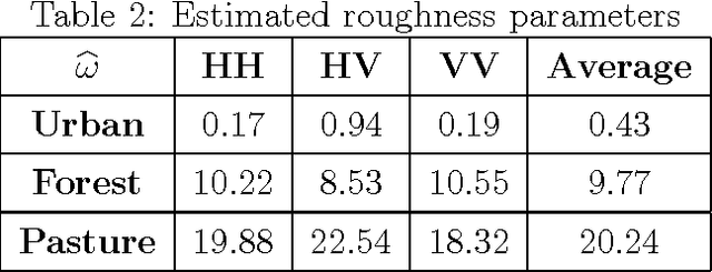 Figure 2 for Polarimetric SAR Image Segmentation with B-Splines and a New Statistical Model