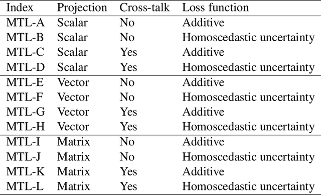 Figure 4 for A Multitask Deep Learning Model for Parsing Bridge Elements and Segmenting Defect in Bridge Inspection Images