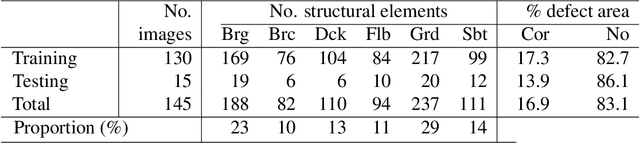 Figure 2 for A Multitask Deep Learning Model for Parsing Bridge Elements and Segmenting Defect in Bridge Inspection Images