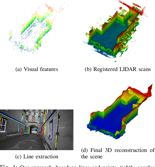 Figure 1 for Lidar-Monocular Surface Reconstruction Using Line Segments
