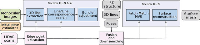 Figure 2 for Lidar-Monocular Surface Reconstruction Using Line Segments