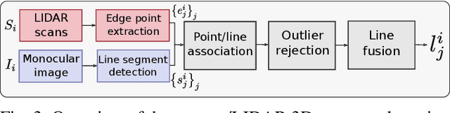 Figure 3 for Lidar-Monocular Surface Reconstruction Using Line Segments
