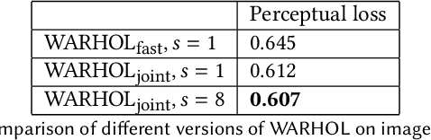 Figure 4 for What Users Want? WARHOL: A Generative Model for Recommendation