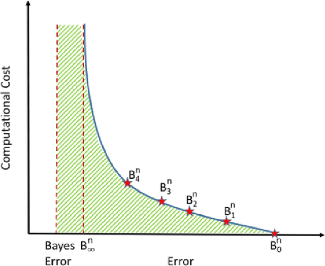 Figure 1 for Benchmarks for Image Classification and Other High-dimensional Pattern Recognition Problems
