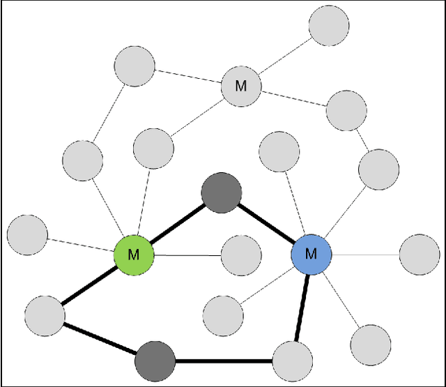 Figure 1 for Leveraging Usage Data for Linked Data Movie Entity Summarization