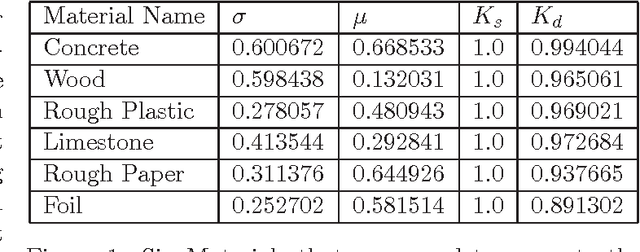 Figure 1 for Learning the Correction for Multi-Path Deviations in Time-of-Flight Cameras