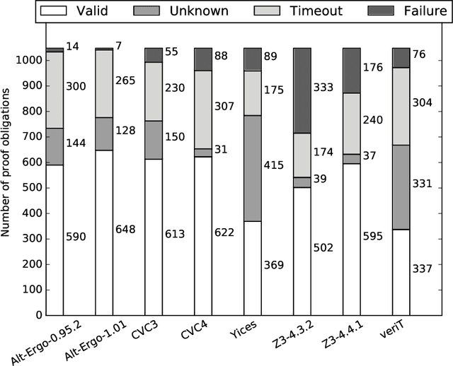 Figure 2 for Predicting SMT Solver Performance for Software Verification