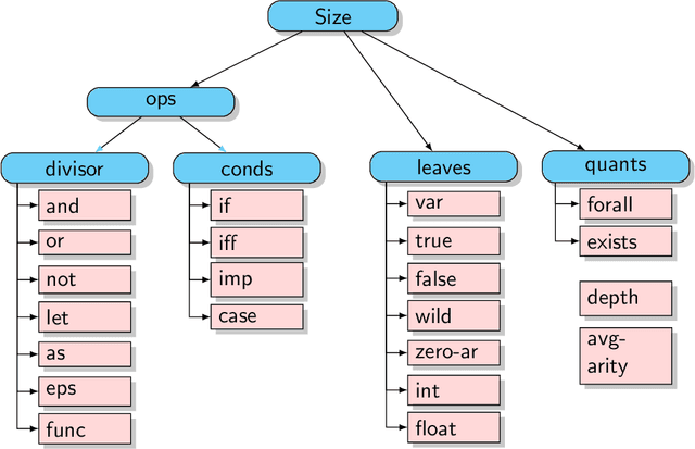 Figure 3 for Predicting SMT Solver Performance for Software Verification