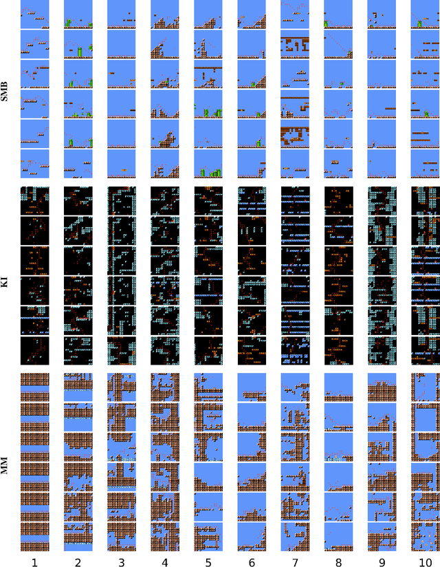 Figure 3 for Game Level Clustering and Generation using Gaussian Mixture VAEs