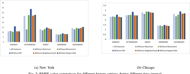 Figure 2 for Crime Rate Prediction with Region Risk and Movement Patterns