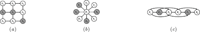 Figure 1 for Universal Marginaliser for Deep Amortised Inference for Probabilistic Programs
