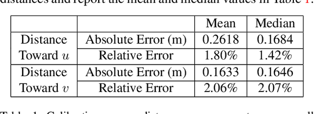 Figure 2 for Traffic Danger Recognition With Surveillance Cameras Without Training Data