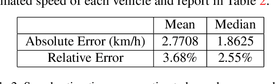 Figure 4 for Traffic Danger Recognition With Surveillance Cameras Without Training Data