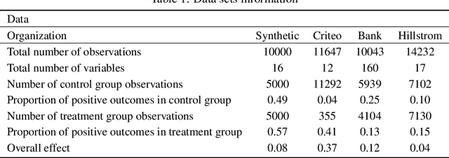 Figure 2 for To do or not to do: cost-sensitive causal decision-making