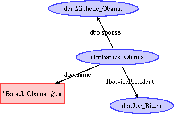 Figure 1 for RDF2Rules: Learning Rules from RDF Knowledge Bases by Mining Frequent Predicate Cycles