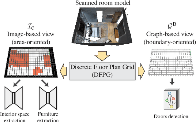 Figure 4 for Walk2Map: Extracting Floor Plans from Indoor Walk Trajectories