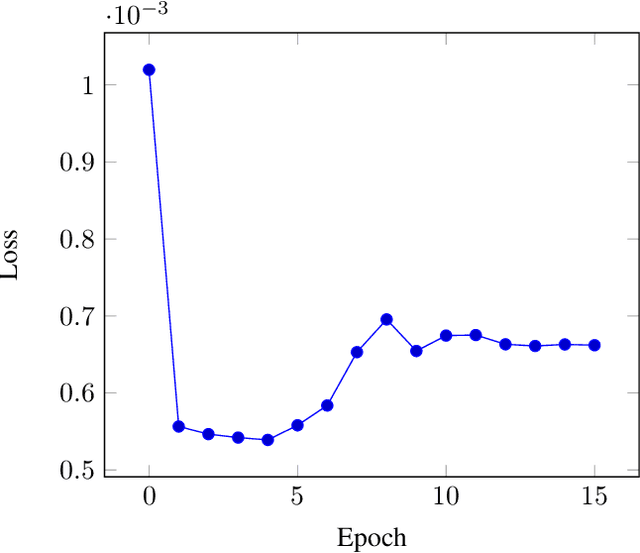 Figure 4 for Playing Chess with Limited Look Ahead
