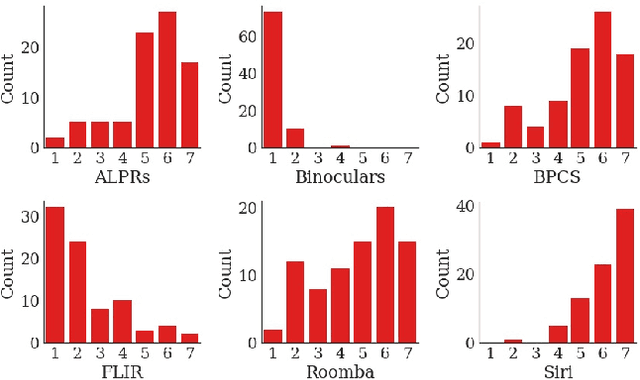 Figure 2 for Defining AI in Policy versus Practice