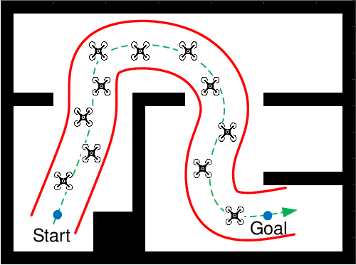 Figure 1 for Robust Distributed Control within a Curve Virtual Tube for a Robotic Swarm under Self-Localization Drift and Precise Relative Navigation