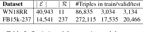 Figure 3 for A Novel Embedding Model for Knowledge Base Completion Based on Convolutional Neural Network