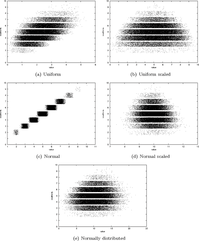 Figure 1 for GRASP and path-relinking for Coalition Structure Generation