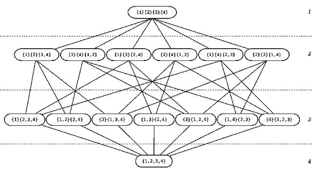 Figure 3 for GRASP and path-relinking for Coalition Structure Generation