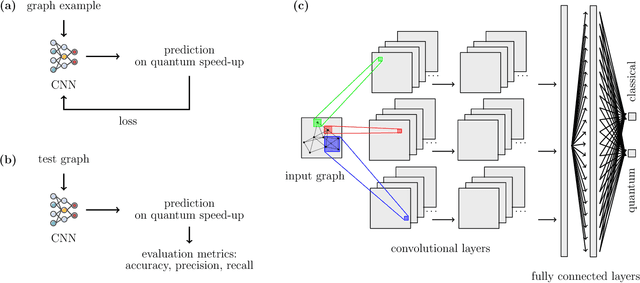 Figure 2 for Detecting quantum speedup by quantum walk with convolutional neural networks
