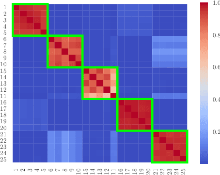Figure 3 for Clustering Time Series with Nonlinear Dynamics: A Bayesian Non-Parametric and Particle-Based Approach