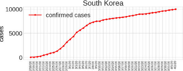 Figure 3 for COVID-19: Strategies for Allocation of Test Kits