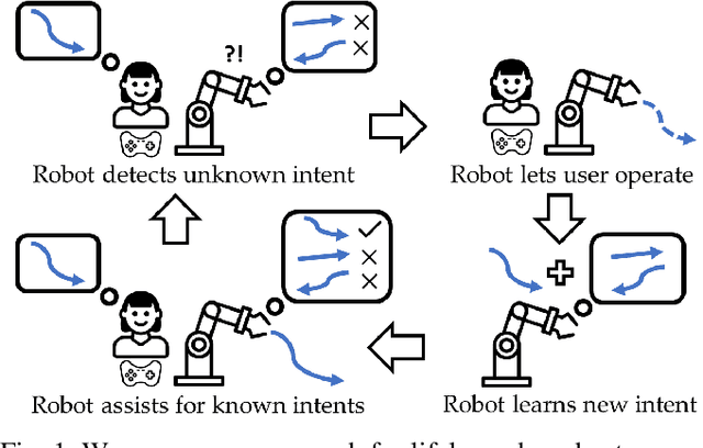 Figure 1 for Situational Confidence Assistance for Lifelong Shared Autonomy